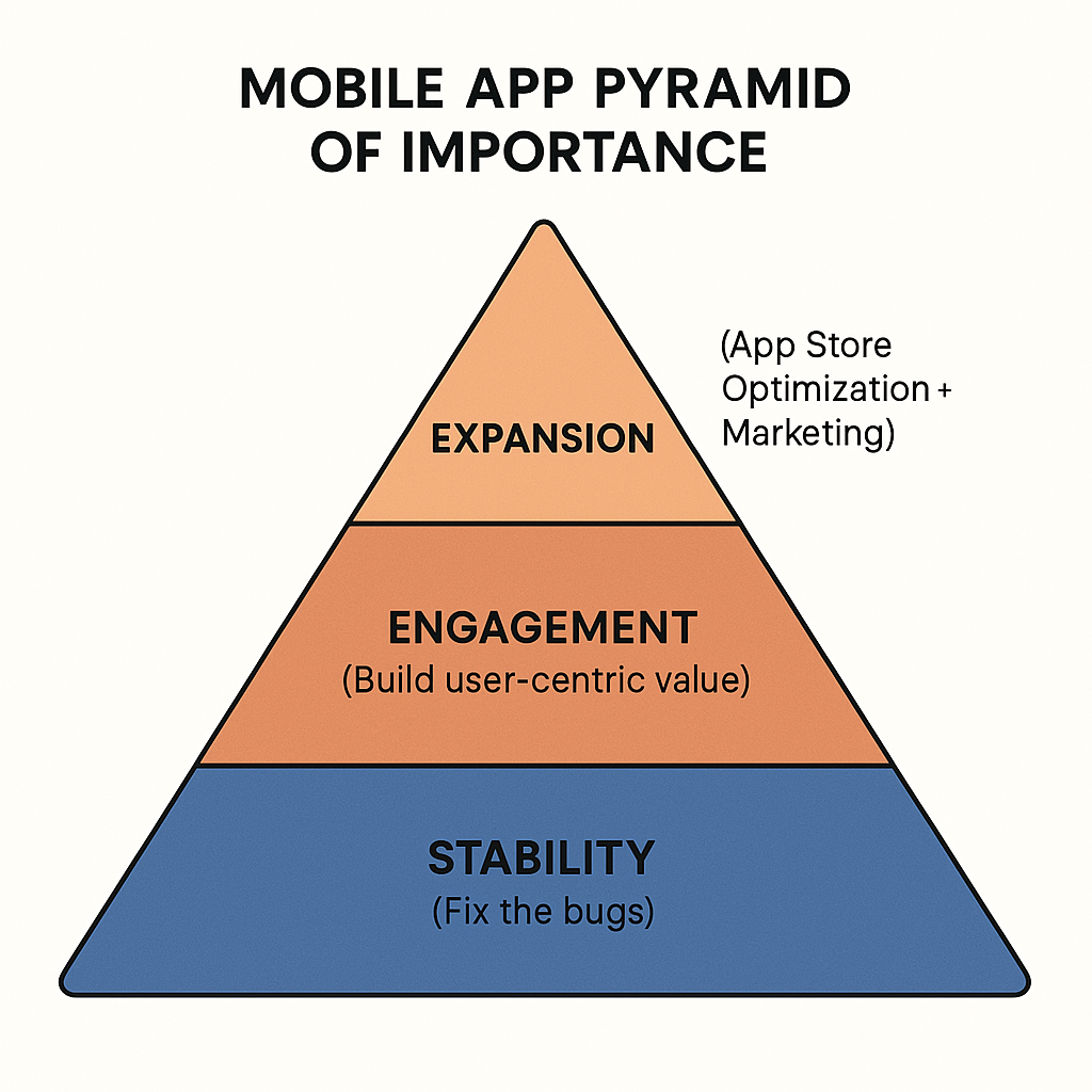 SEE Framework: Stability, Engagement, Expansion